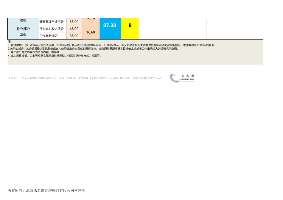 【绩效考核工具】管理层绩效考核表模板（基于KPI总监以上自动）.xlsx_第3页