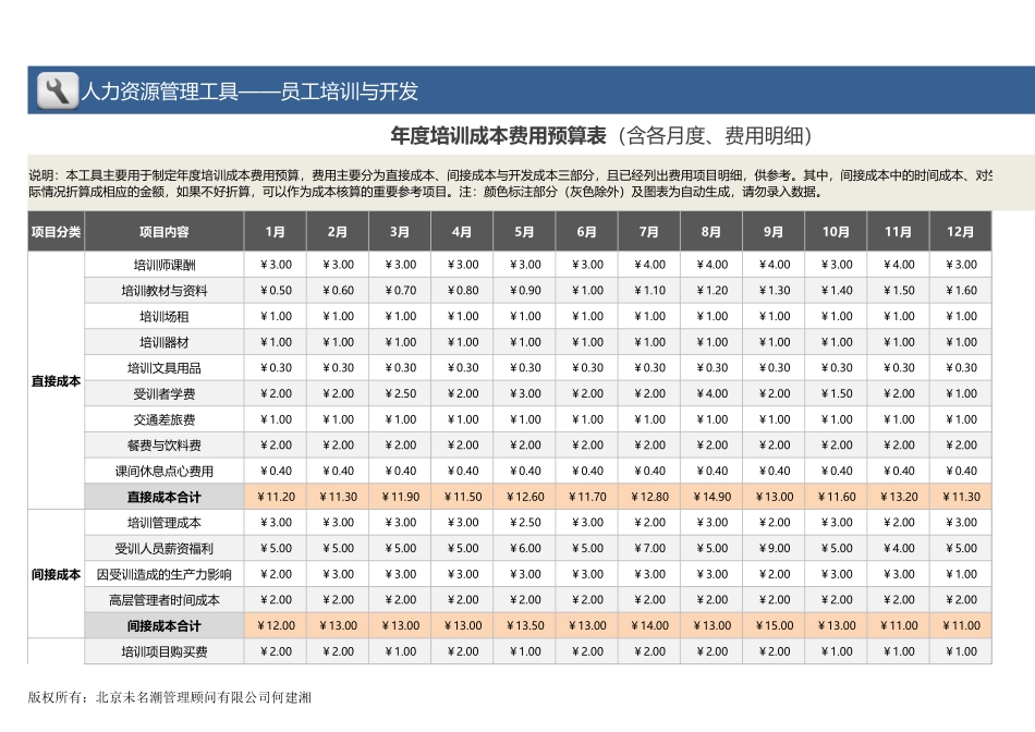 【员工培训与开发】年度培训成本费用预算表（含各月度明细图表）.xlsx_第1页