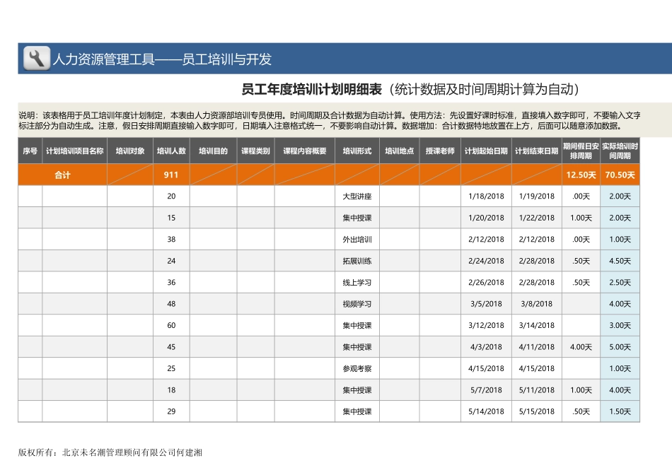【员工培训与开发】年度各月培训计划及预算统计分析（自动生成）.xlsx_第1页