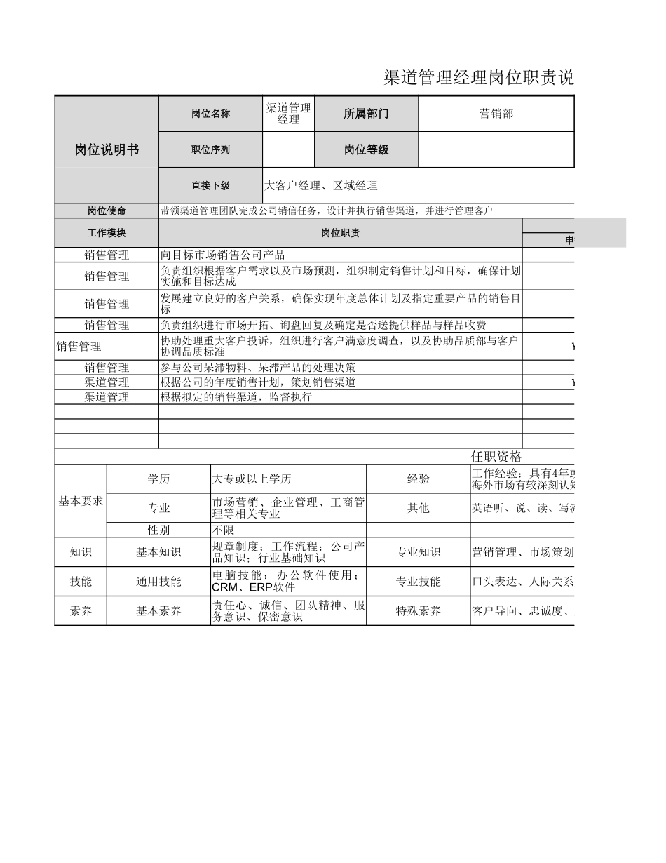 【营销部】渠道管理经理岗位职责.xlsx_第1页