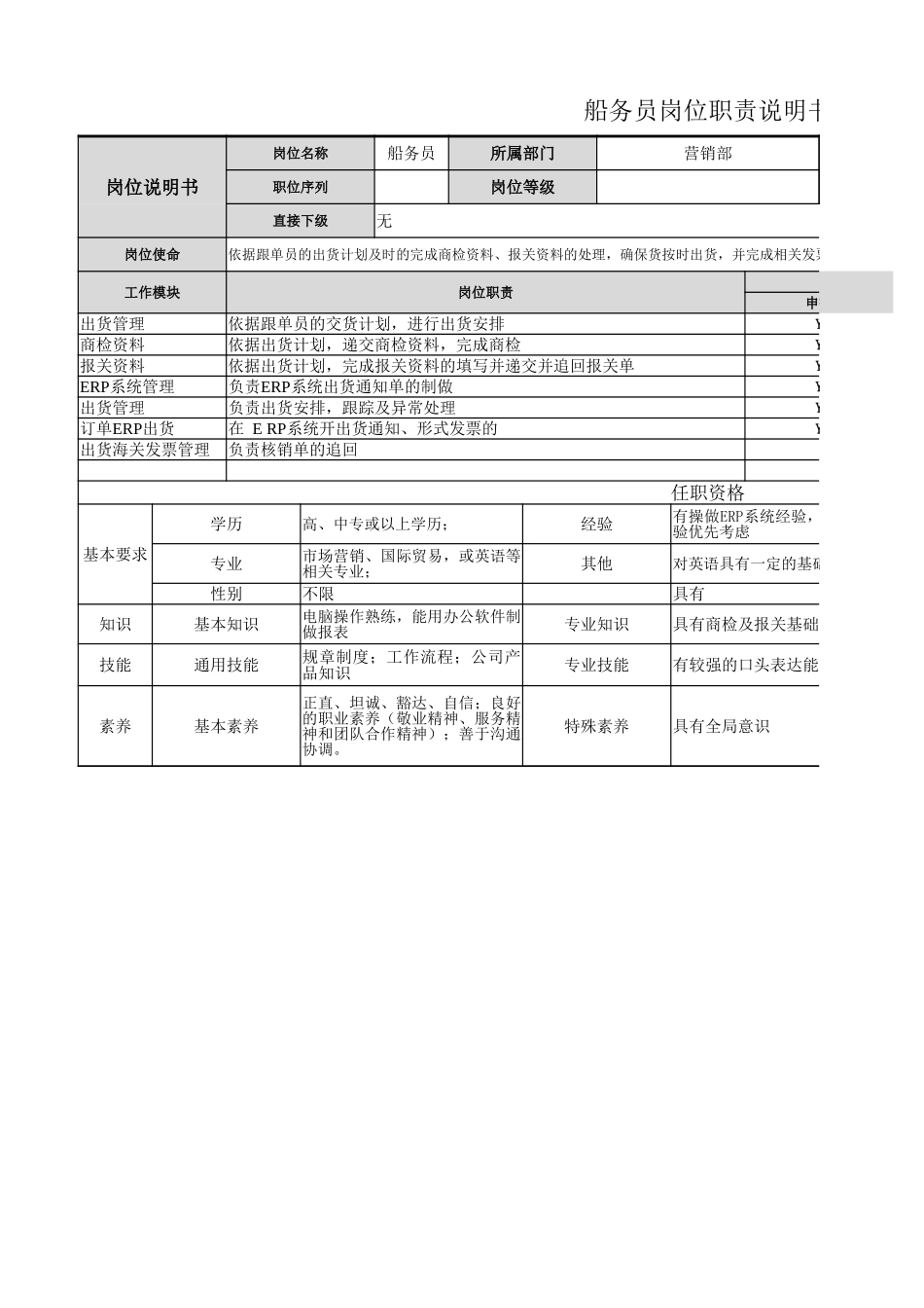 【营销部】船务员岗位职责.xlsx_第1页