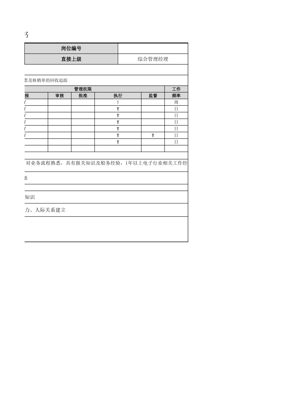 【营销部】船务员岗位职责.xlsx_第2页