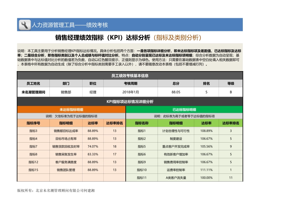 【绩效考核工具】销售经理绩效指标KPI达标分析（全自动）.xlsx_第1页