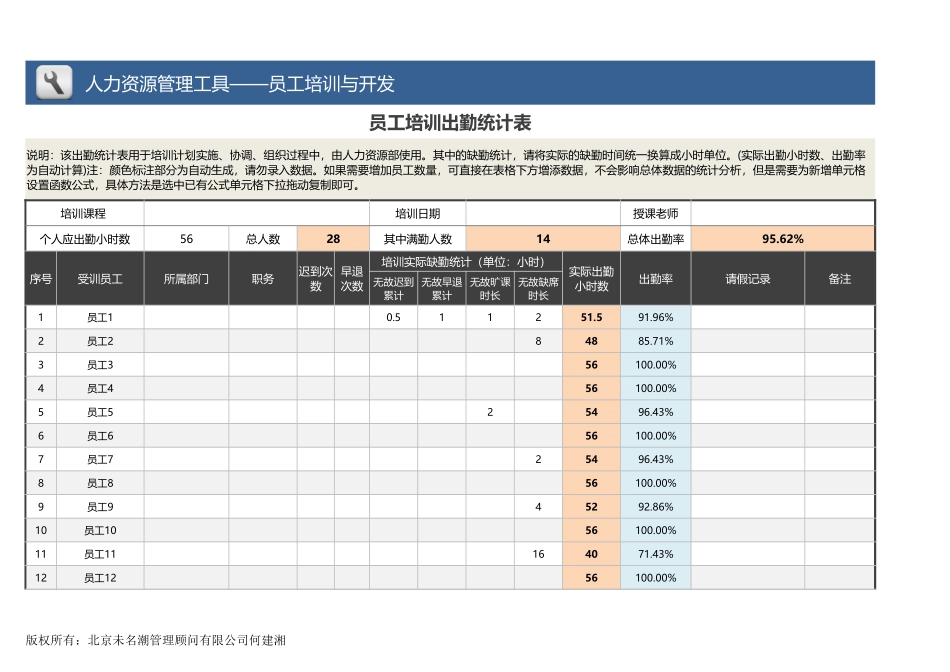 【员工培训与开发】员工培训出勤统计表.xlsx_第1页