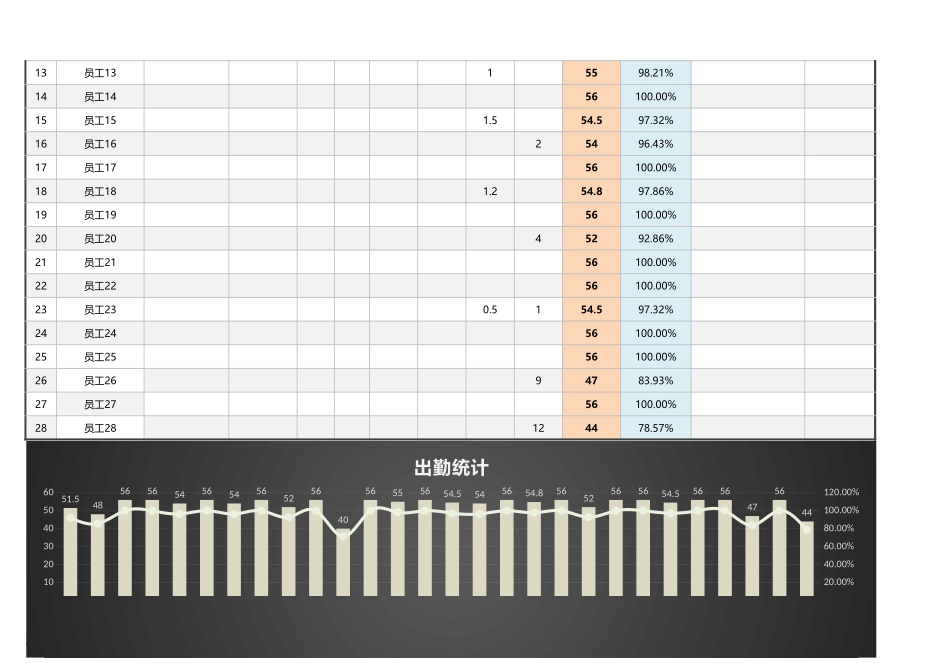 【员工培训与开发】员工培训出勤统计表.xlsx_第2页