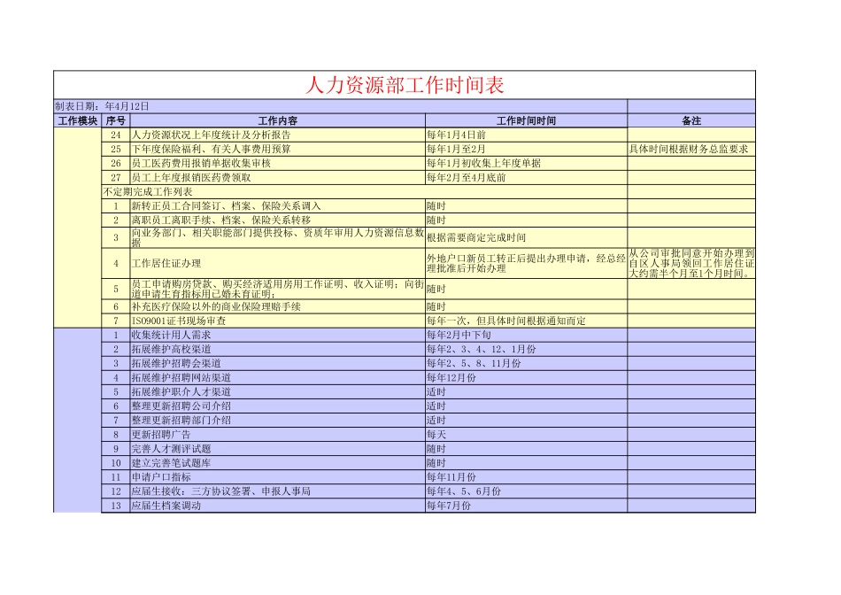 【人事计划】人力资源工作时间表 (2).xlsx_第2页