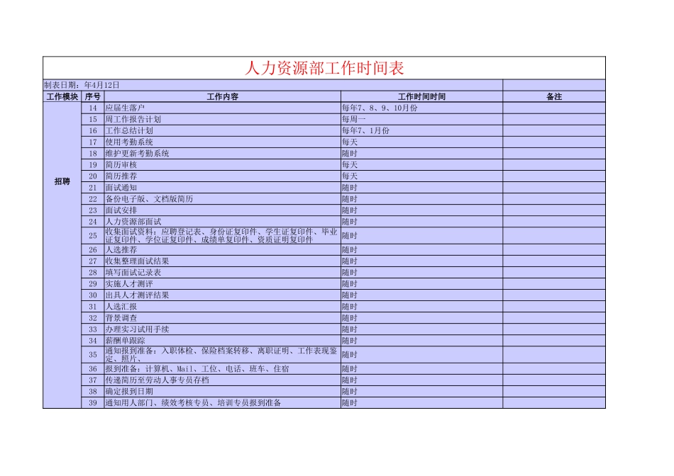 【人事计划】人力资源工作时间表 (2).xlsx_第3页