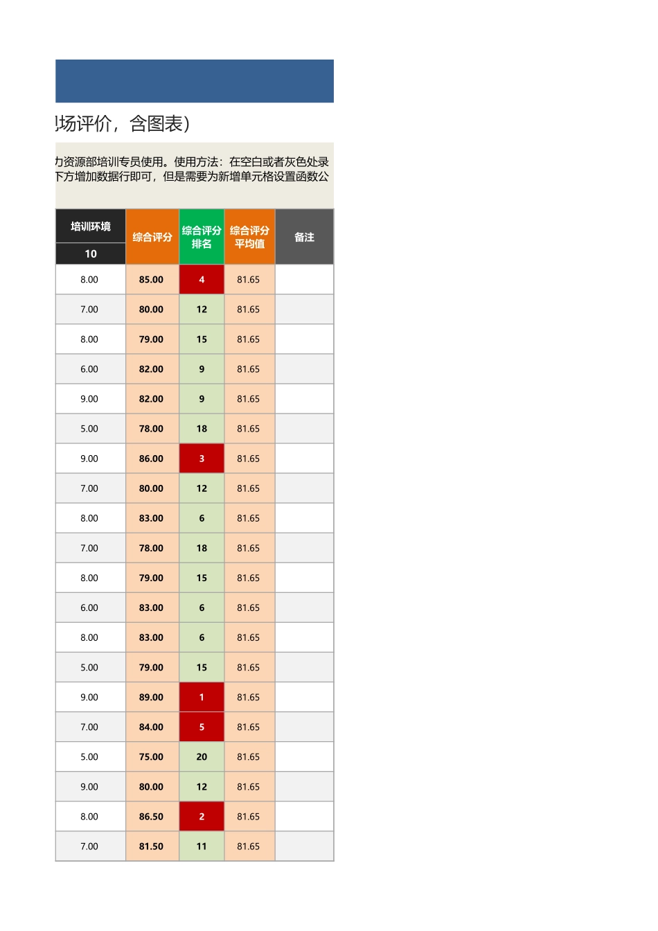 【员工培训与开发】年度各门培训课程满意度比较分析（主要依据现场评价）.xlsx_第3页