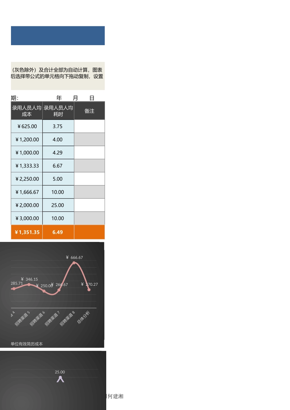 【招聘管理工具】各招聘渠道成本投入与产出比较分析（含图表）.xlsx_第3页