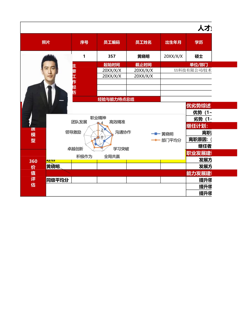 【模板】人才盘点模板（多表格）.xlsx_第1页