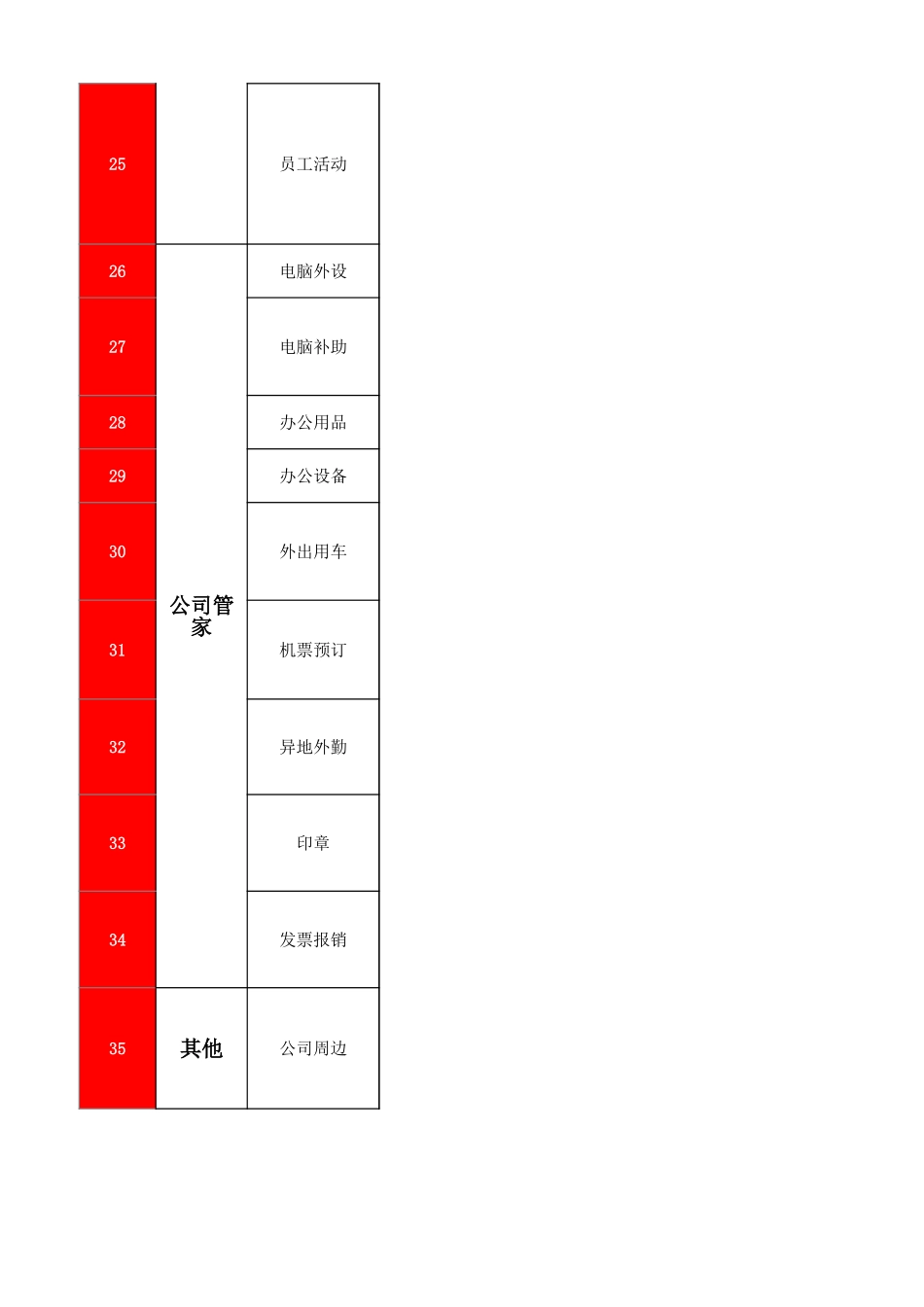 【入职地图】新人入职礼包--行政人事CLUB (2).xls_第3页