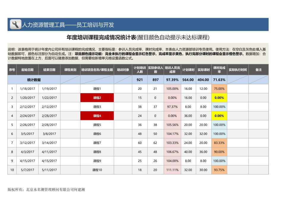 【员工培训与开发】年度培训课程完成情况统计表(醒目颜色自动提示）.xlsx_第1页