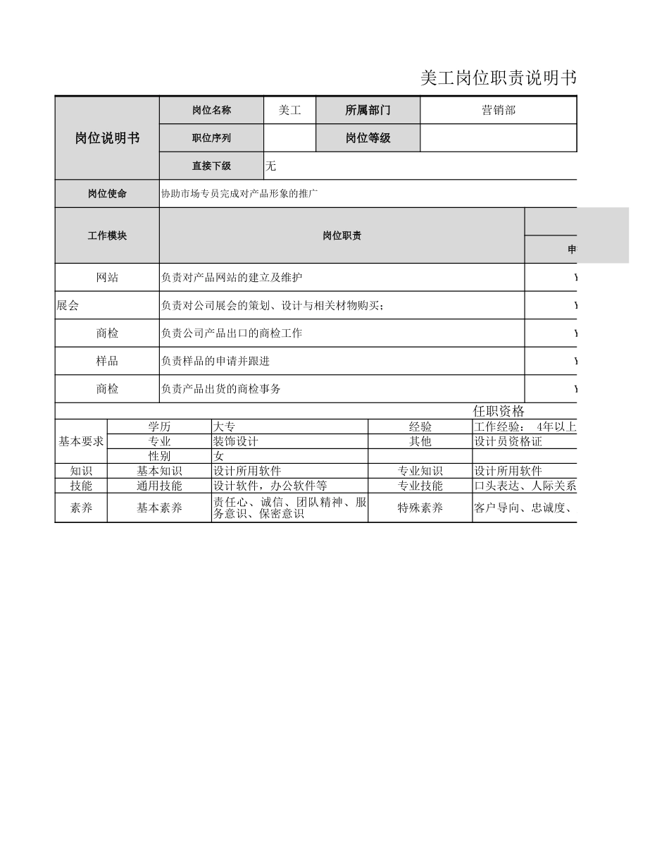 【营销部】美工岗位职责.xlsx_第1页