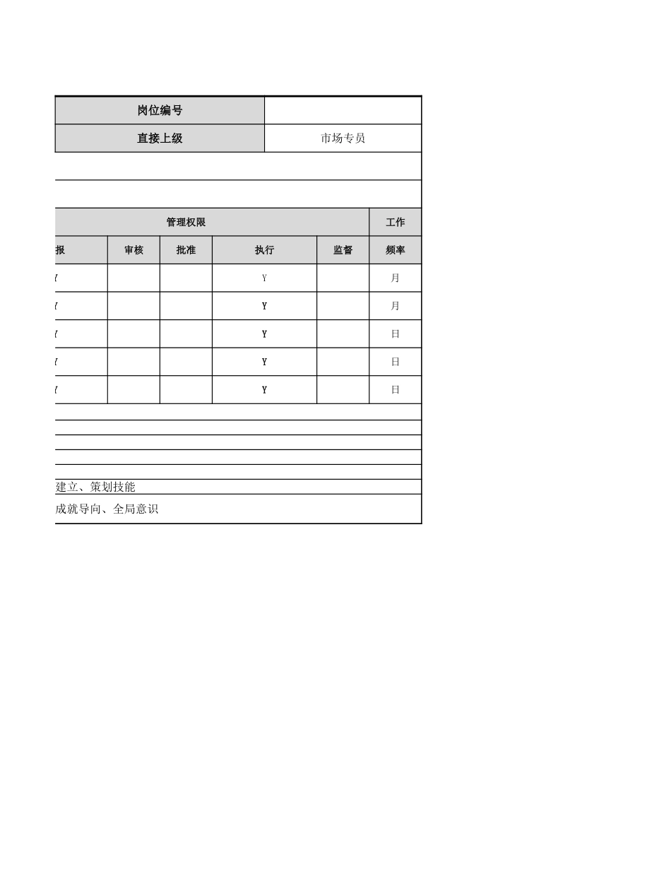 【营销部】美工岗位职责.xlsx_第2页