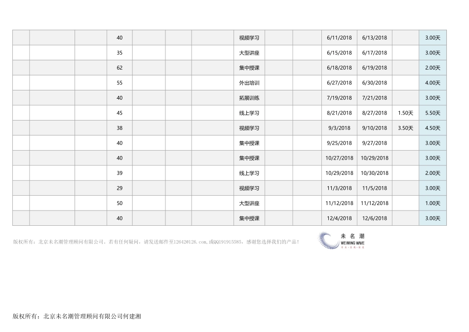 【招聘管理工具】年度各月培训计划及预算统计分析（自动生成）.xlsx_第2页