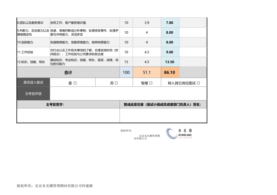【招聘管理工具】面试评估表（一般职位通用直接记分自动分值转换）.xlsx_第2页