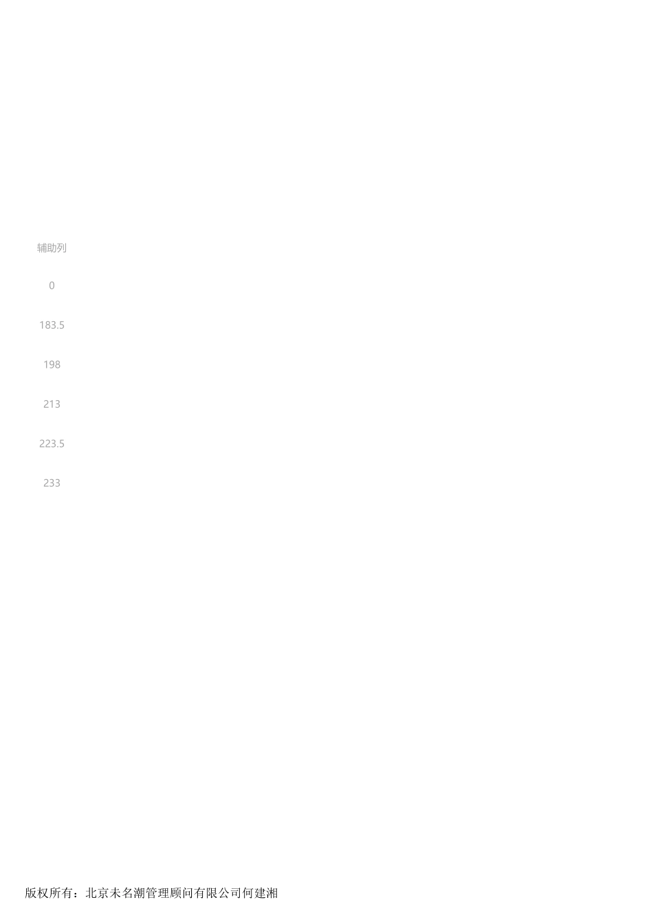 【招聘管理工具】招聘关键流程数据及通过情况（漏斗分析图表工具）.xlsx_第2页