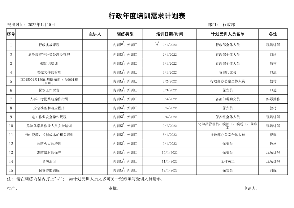 【年度培训】行政部年度培训需求计划表范例行政人事CLUB (2).xls_第1页