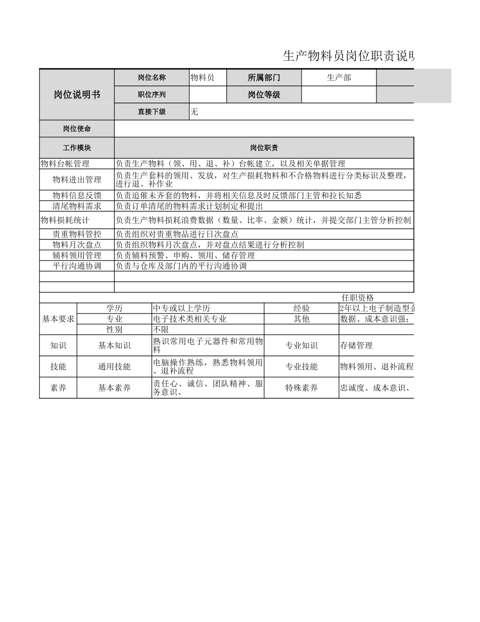 【生产部】生产物料员岗位职责.xlsx_第1页