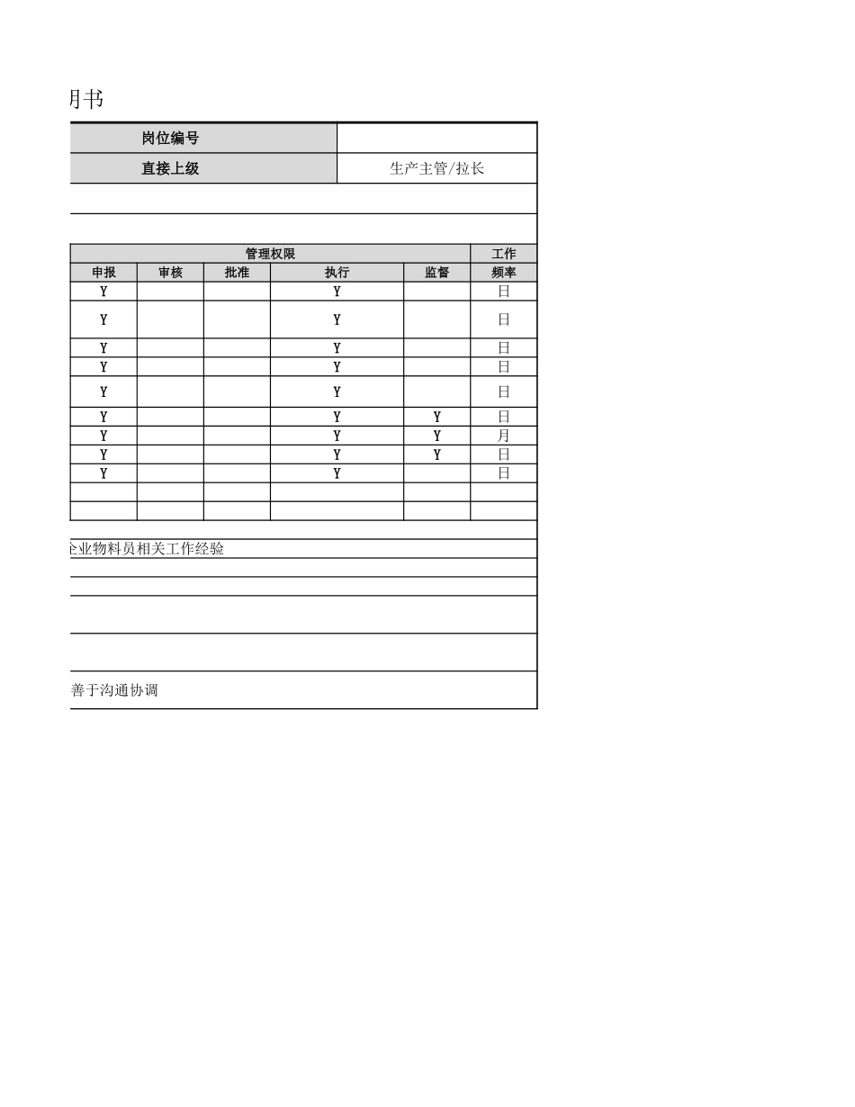 【生产部】生产物料员岗位职责.xlsx_第2页