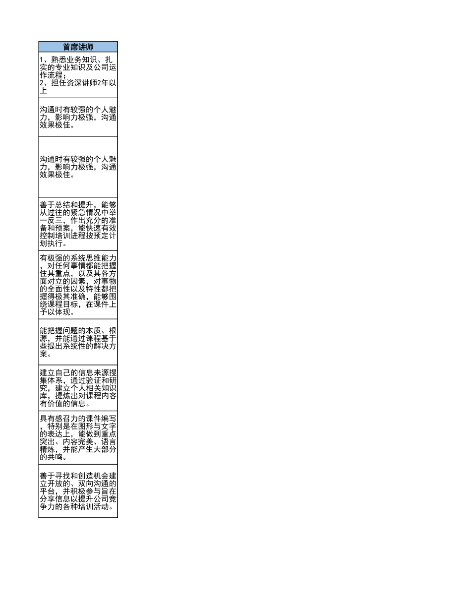 【模板】内训师胜任要求.xlsx_第3页