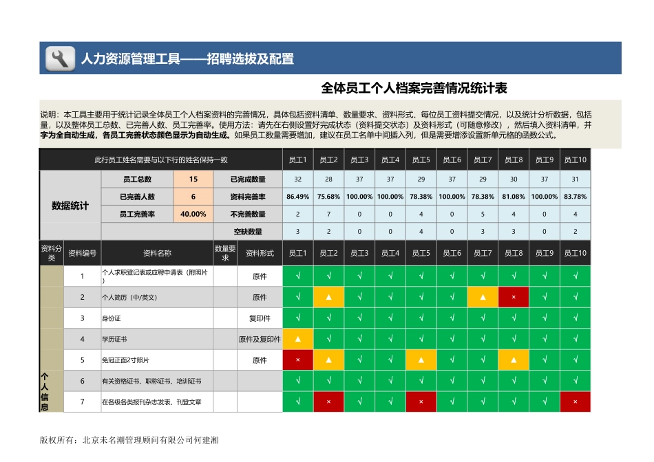 【员工信息管理】全体员工个人档案完善情况统计表（可视化自动统计）.xlsx_第1页