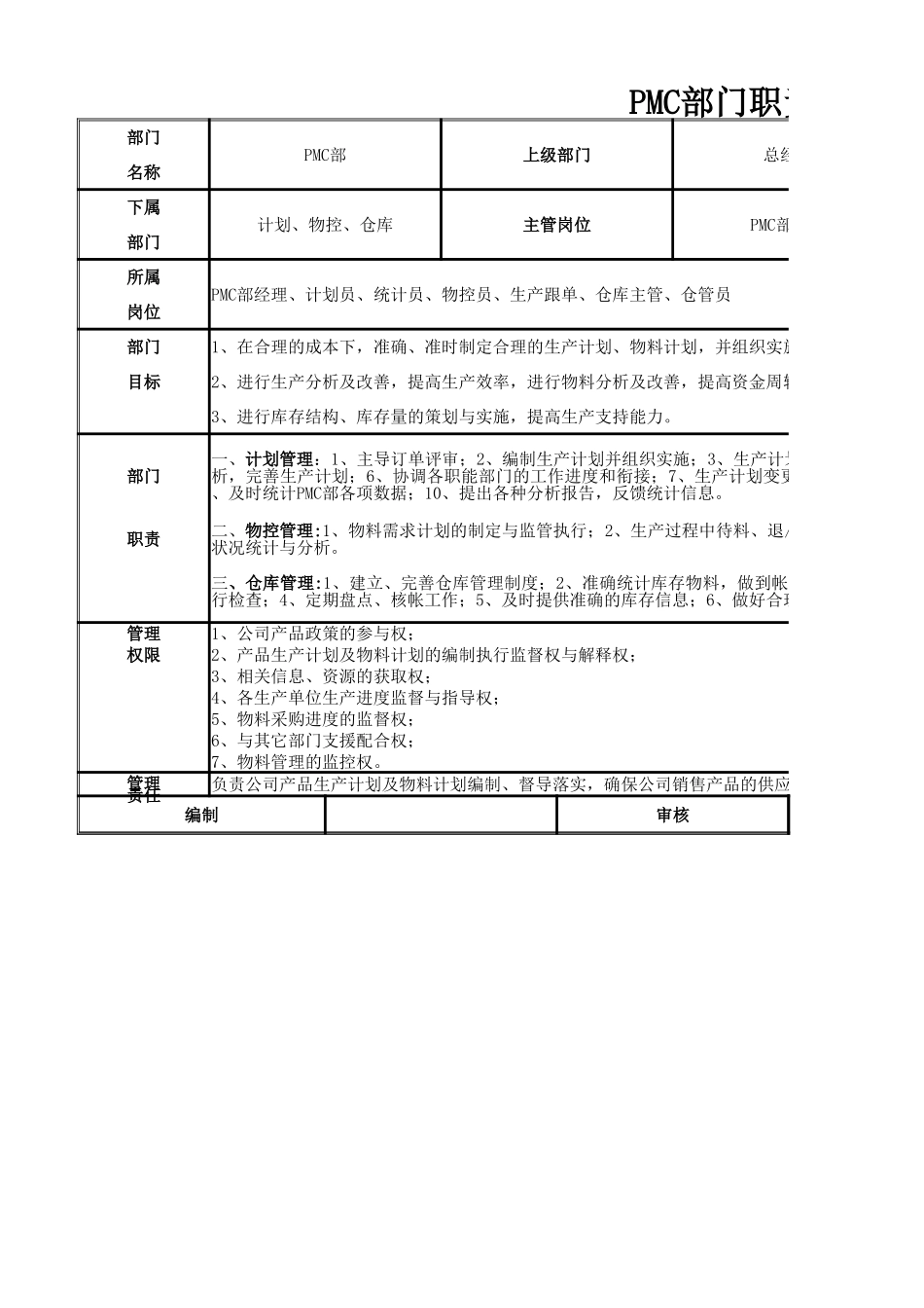【总经办】PMC部门职责.xlsx_第1页