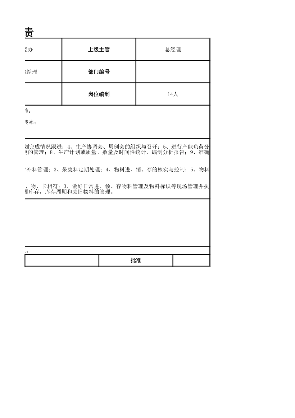 【总经办】PMC部门职责.xlsx_第2页