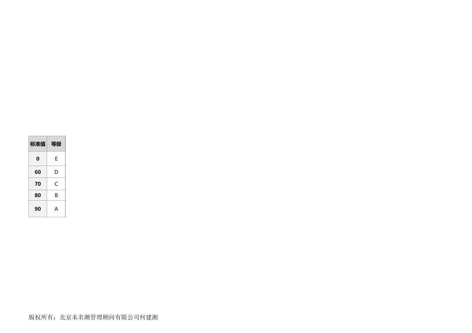 【招聘管理工具】面试评估表（输入符号即可无需记分）.xlsx_第3页