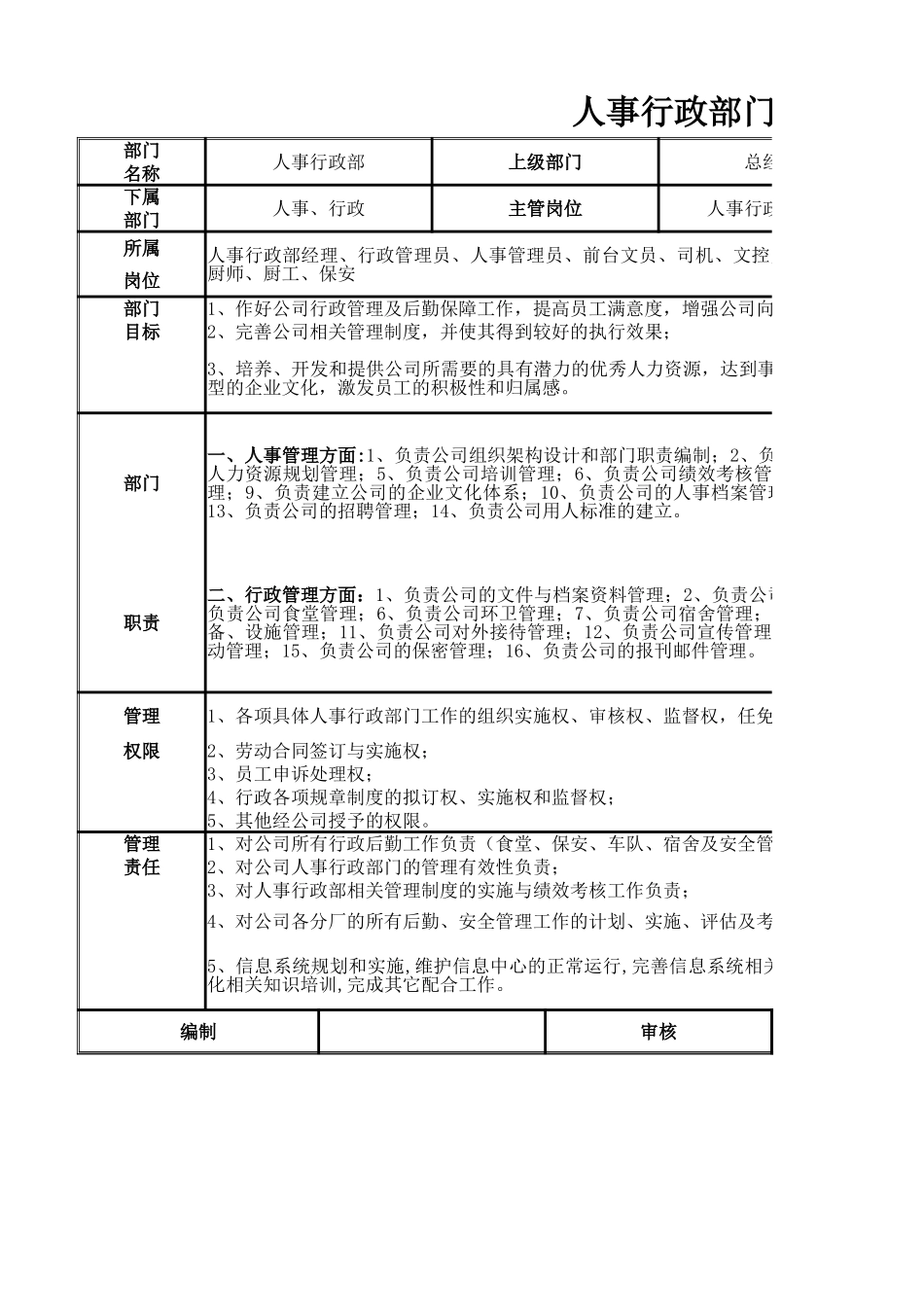 【总经办】人事行政部门职责.xlsx_第1页