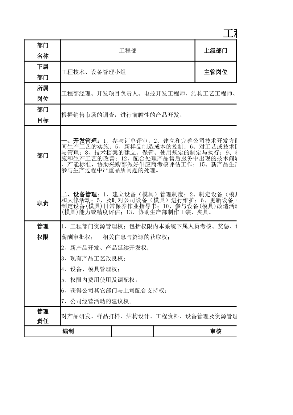 【总经办】工程部门职责.xlsx_第1页