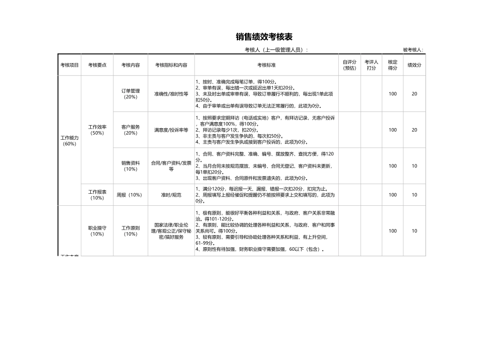 00-【考核表】-02-销售绩效考核表.xlsx (2).xls_第1页
