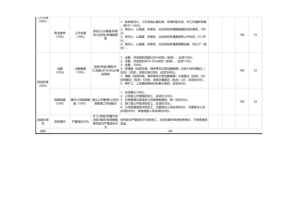 00-【考核表】-02-销售绩效考核表.xlsx (2).xls_第2页