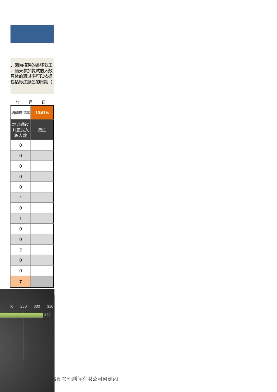 【招聘管理工具】招聘数据逐日记录与分析表（含图表）.xlsx_第3页