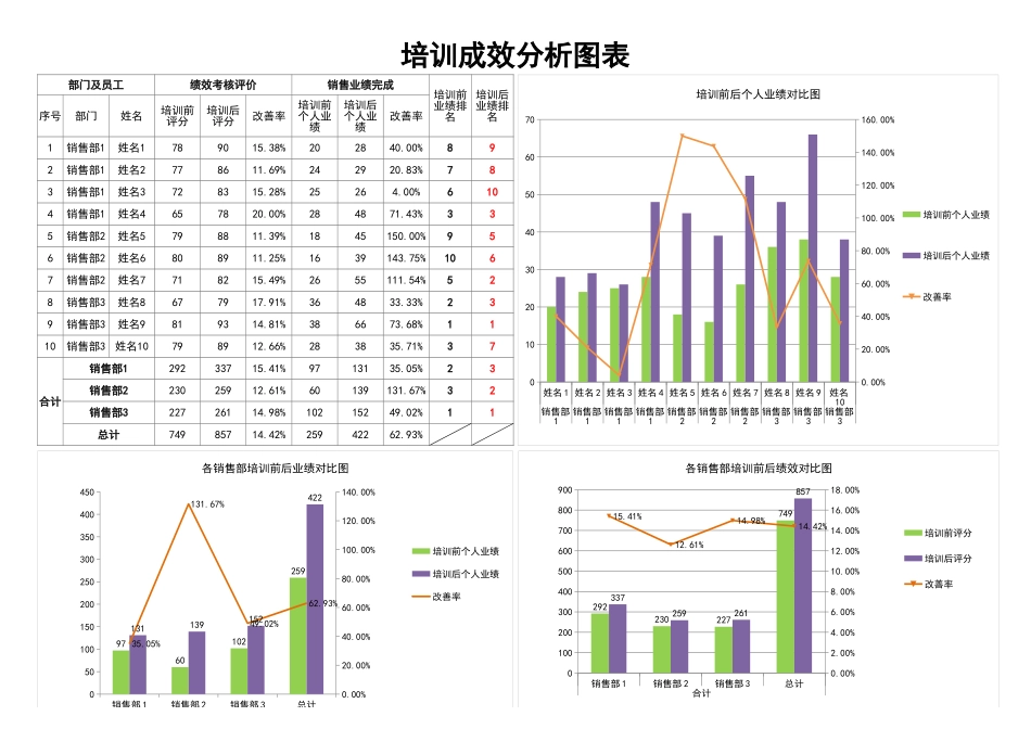 【年度培训】培训成效分析图表行政人事CLUB (2).xlsx_第1页