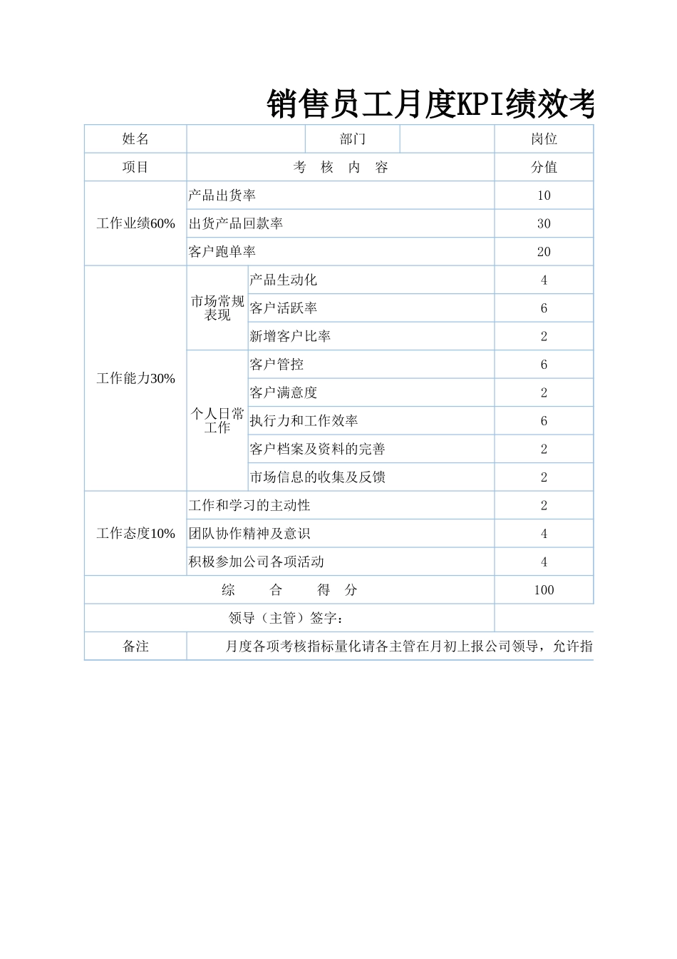 00-【考核表】-08-销售员工月度KPI绩效考核表 (2).xlsx_第1页