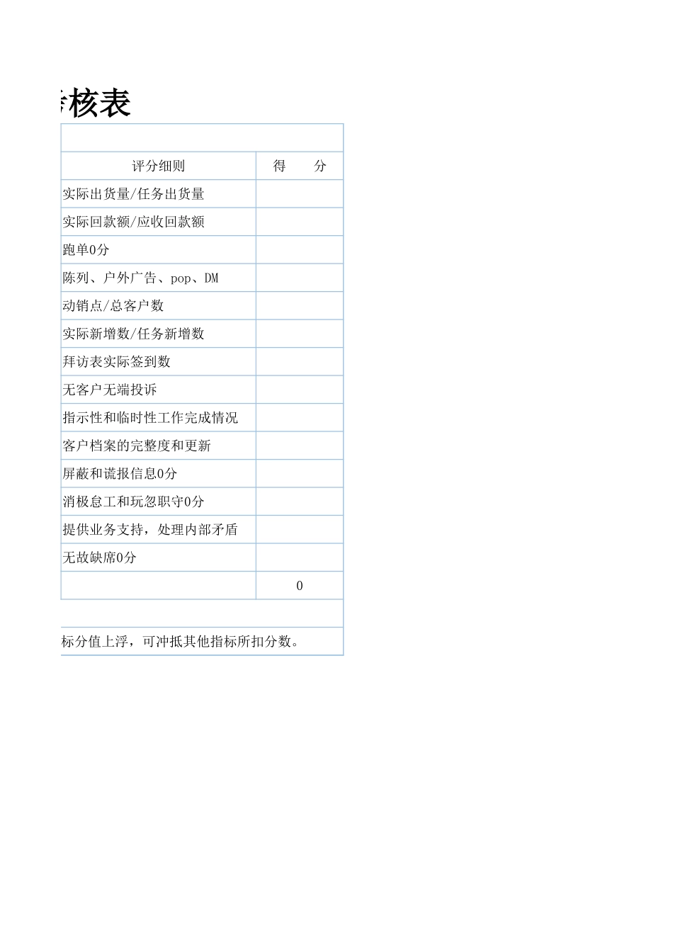 00-【考核表】-08-销售员工月度KPI绩效考核表 (2).xlsx_第2页