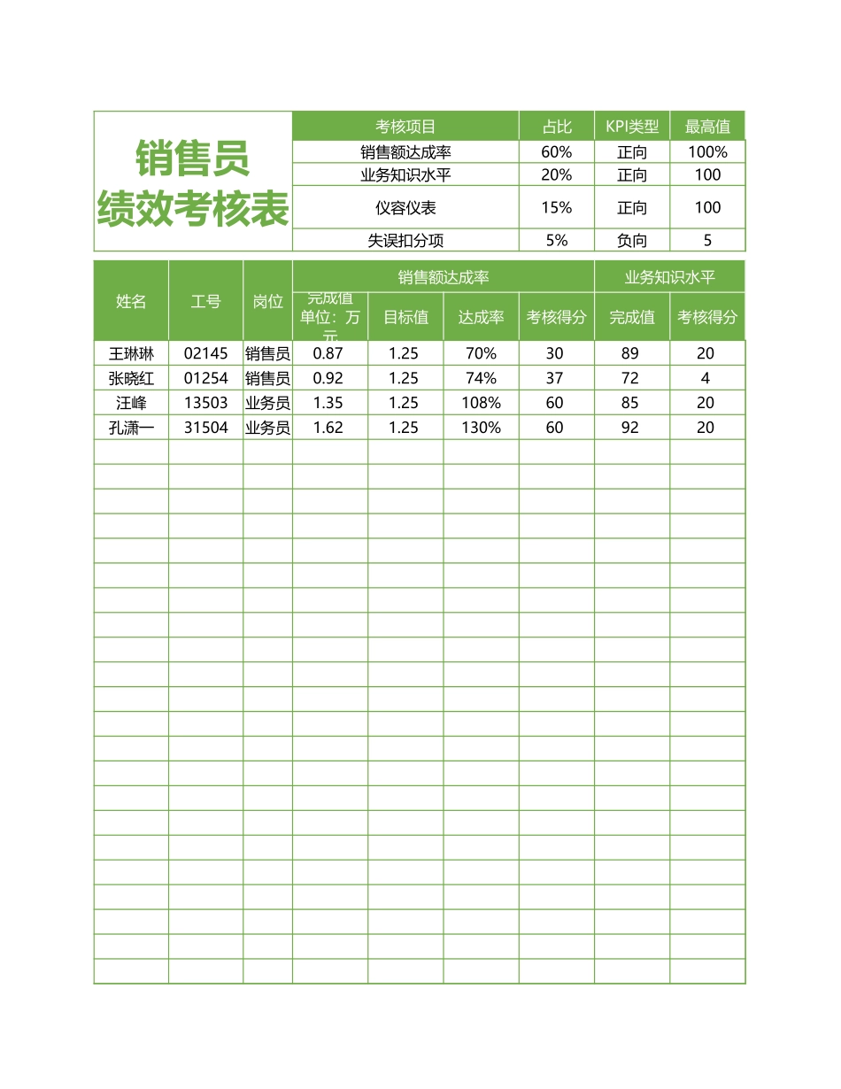 00-【考核表】-05-销售员+业务员绩效考核表 (2).xlsx_第1页
