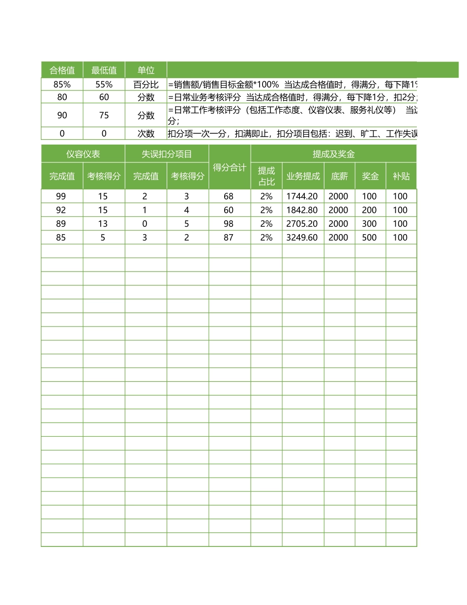 00-【考核表】-05-销售员+业务员绩效考核表 (2).xlsx_第2页