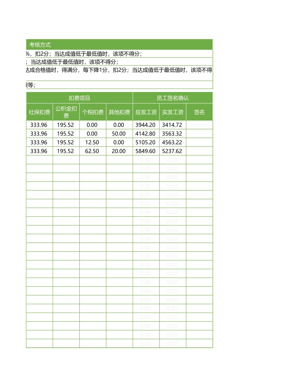 00-【考核表】-05-销售员+业务员绩效考核表 (2).xlsx_第3页