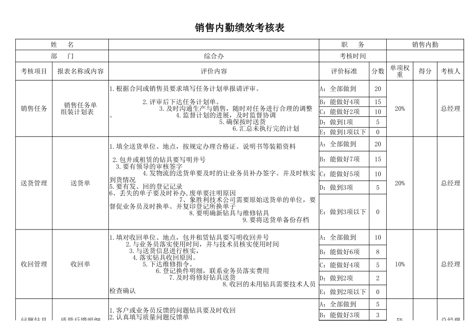 00-【考核表】-13 -销售内勤绩效考核表 (2).xlsx_第1页