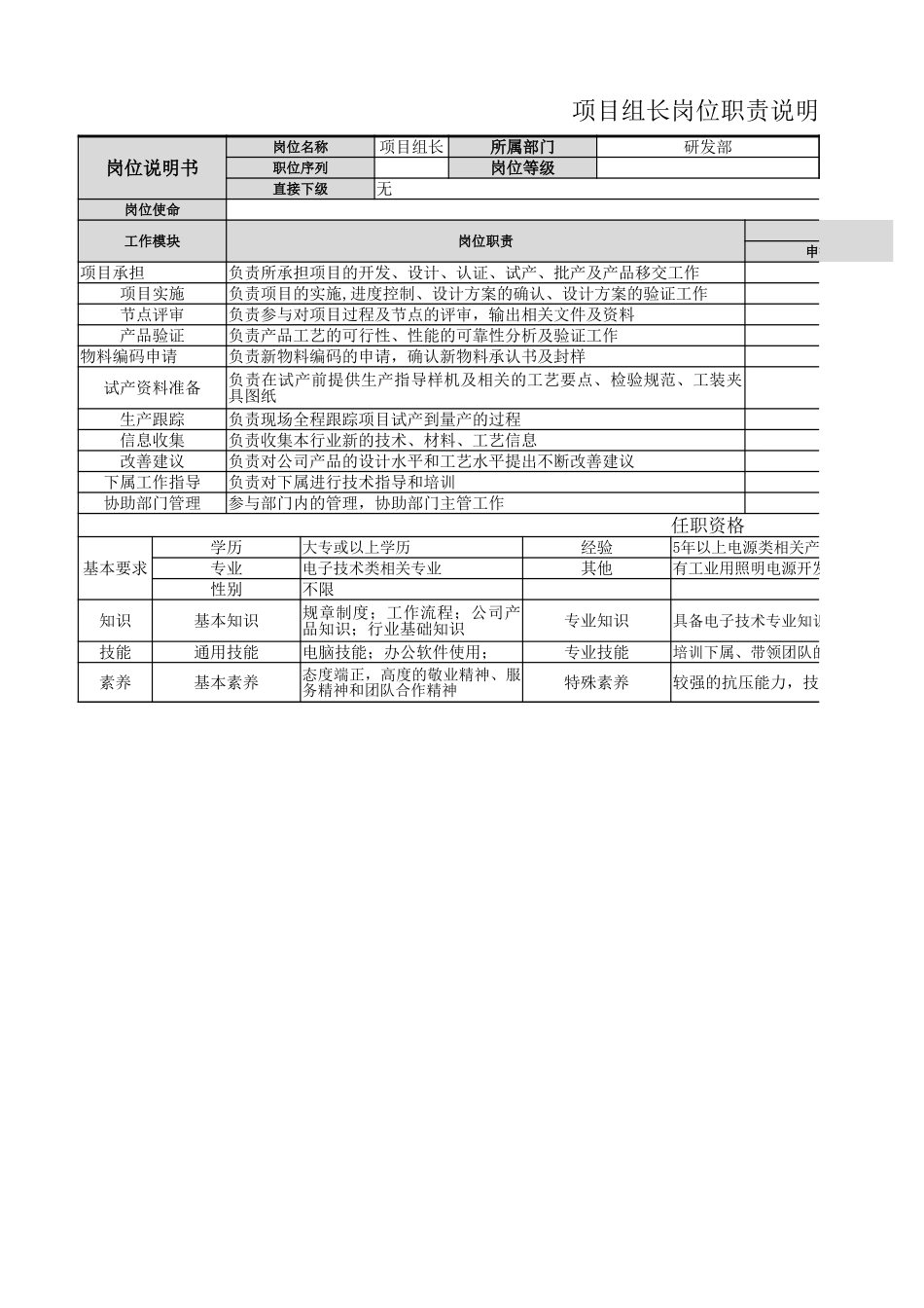 【研发部】项目组长岗位职责.xlsx_第1页