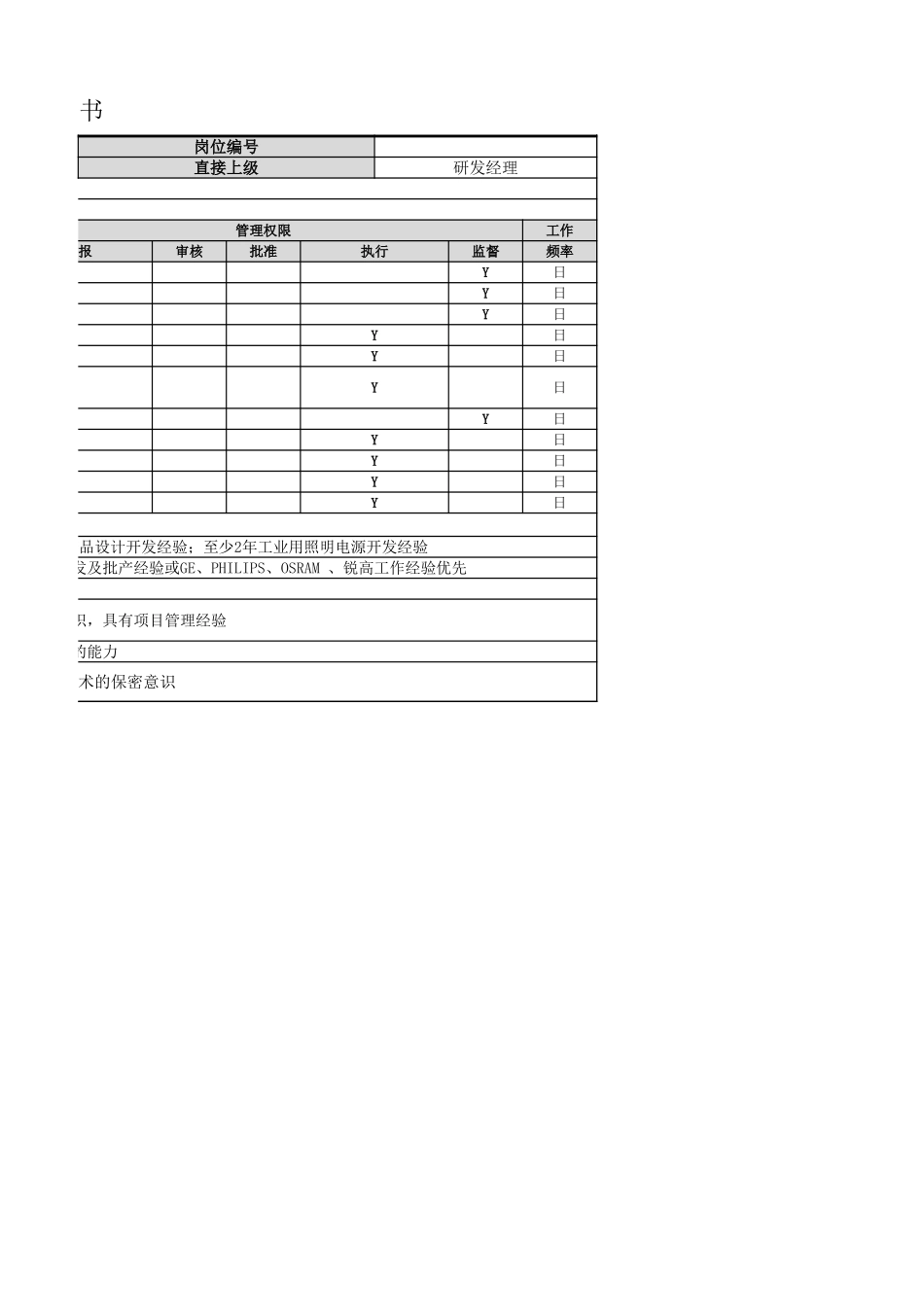 【研发部】项目组长岗位职责.xlsx_第2页