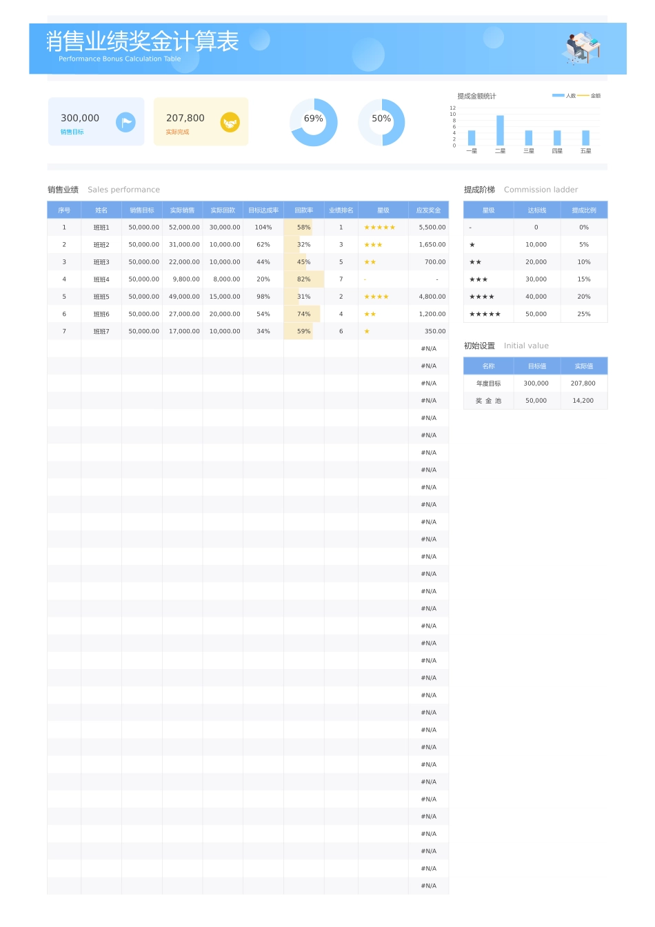 【年终奖】销售业绩奖金计算表 (2).xlsx_第1页
