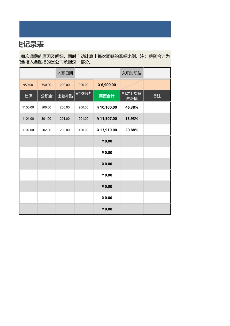 【薪酬福利管理工具】某员工薪资调整历史记录表.xlsx_第2页