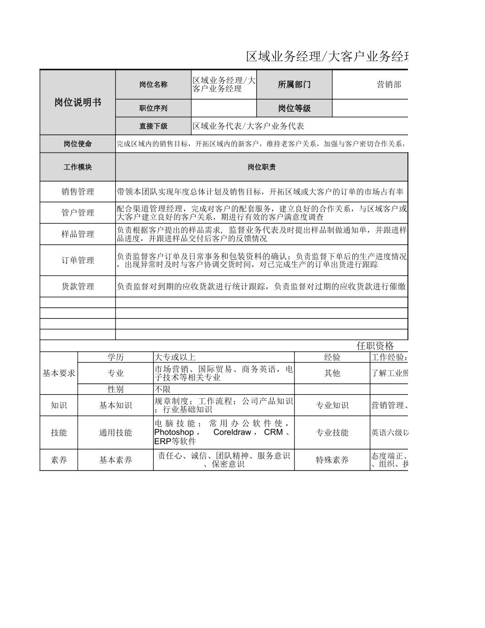 【营销部】区域业务经理（大客户业务经理）岗位.xlsx_第1页