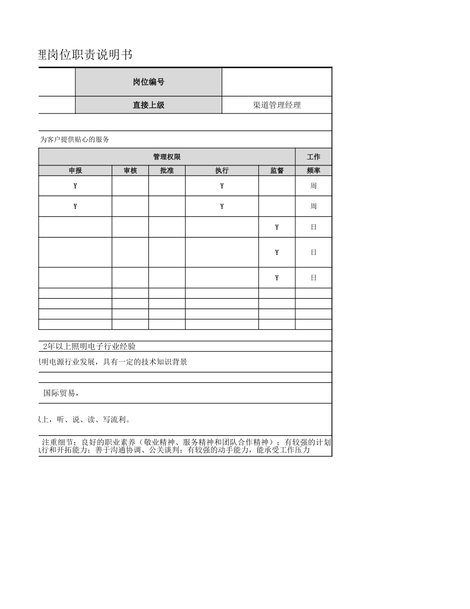 【营销部】区域业务经理（大客户业务经理）岗位.xlsx_第2页
