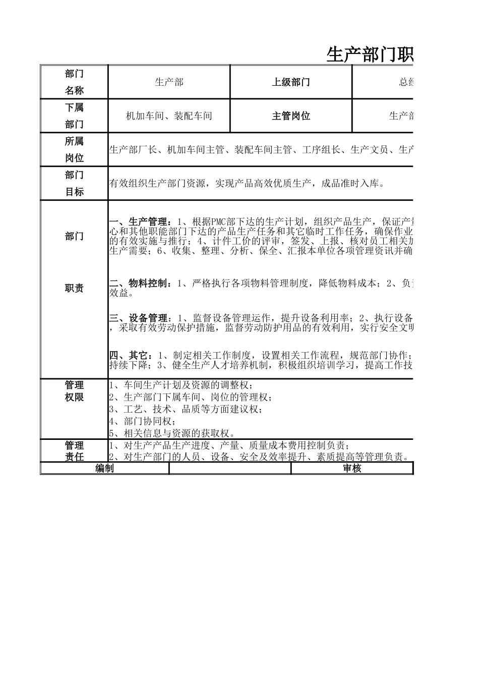 【总经办】生产部门职责.xlsx_第1页