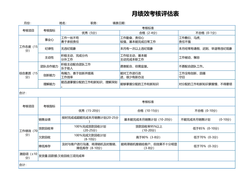 00-【考核表】-04-销售部绩效考核表.xlsx (2).xls_第1页