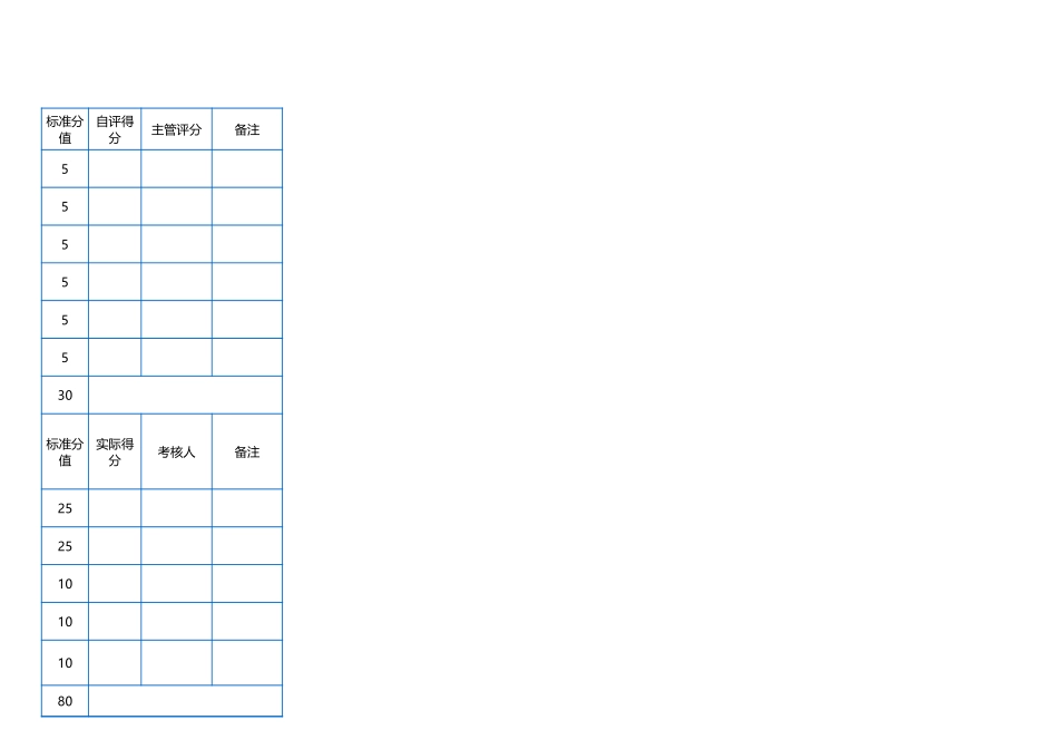 00-【考核表】-04-销售部绩效考核表.xlsx (2).xls_第3页
